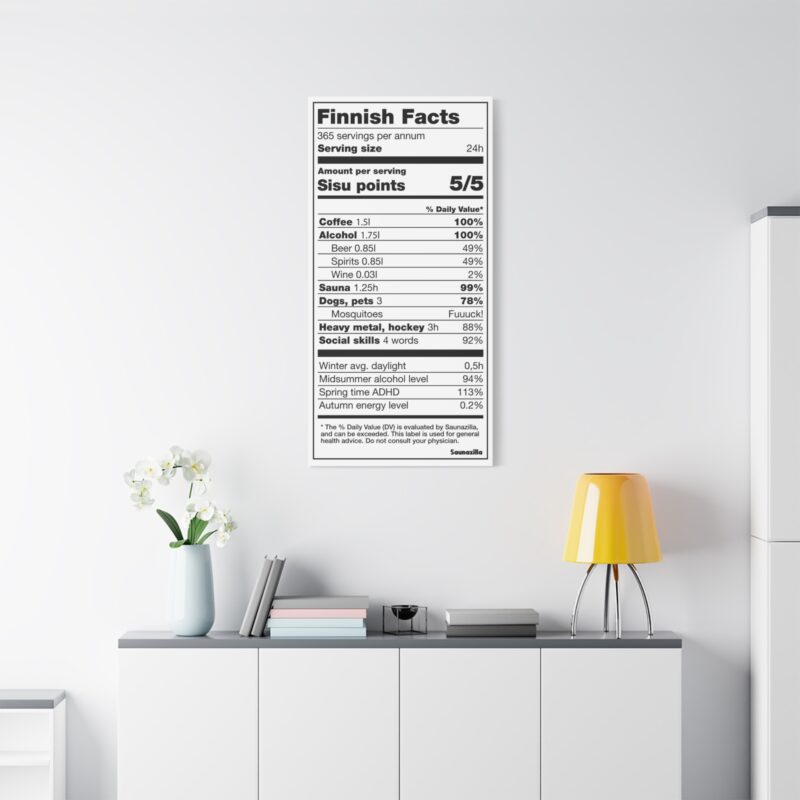 Canvasprint featuring deadpan or absurd trivia under the heading “Finnish Facts” in clean font