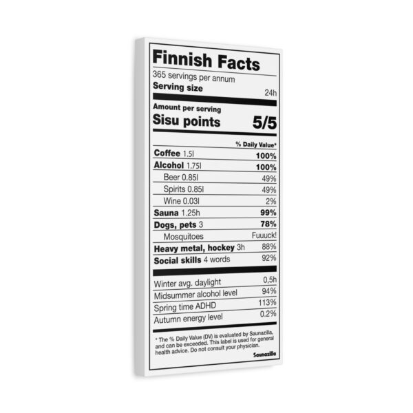 Canvas art styled like a fact sheet or meme panel, listing quirky or hilarious Finnish observations